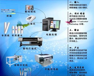 泉州織帶印花機(jī) 探索織帶熱轉(zhuǎn)印與數(shù)碼印花技術(shù)